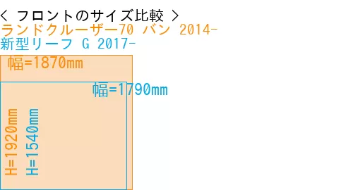 #ランドクルーザー70 バン 2014- + 新型リーフ G 2017-